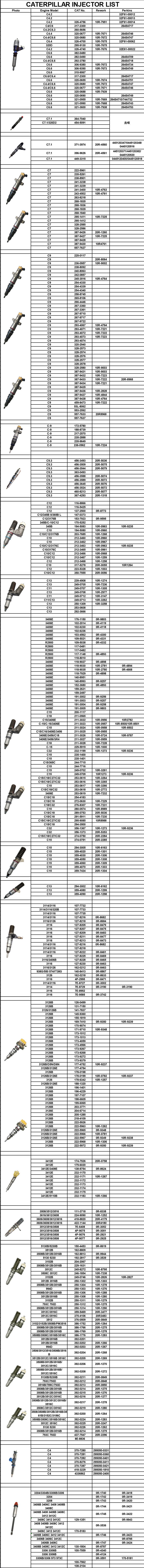 卡特喷油器-全部产品