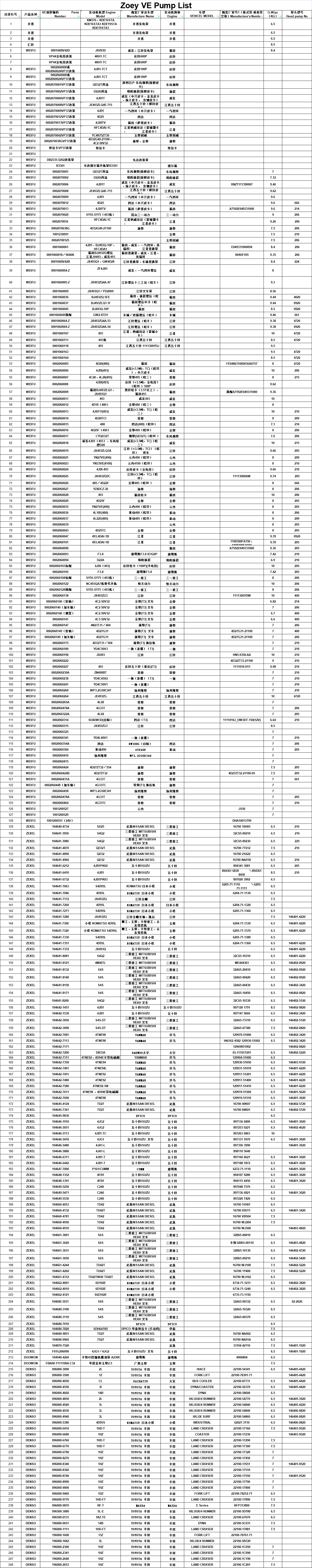 VE泵-全部产品